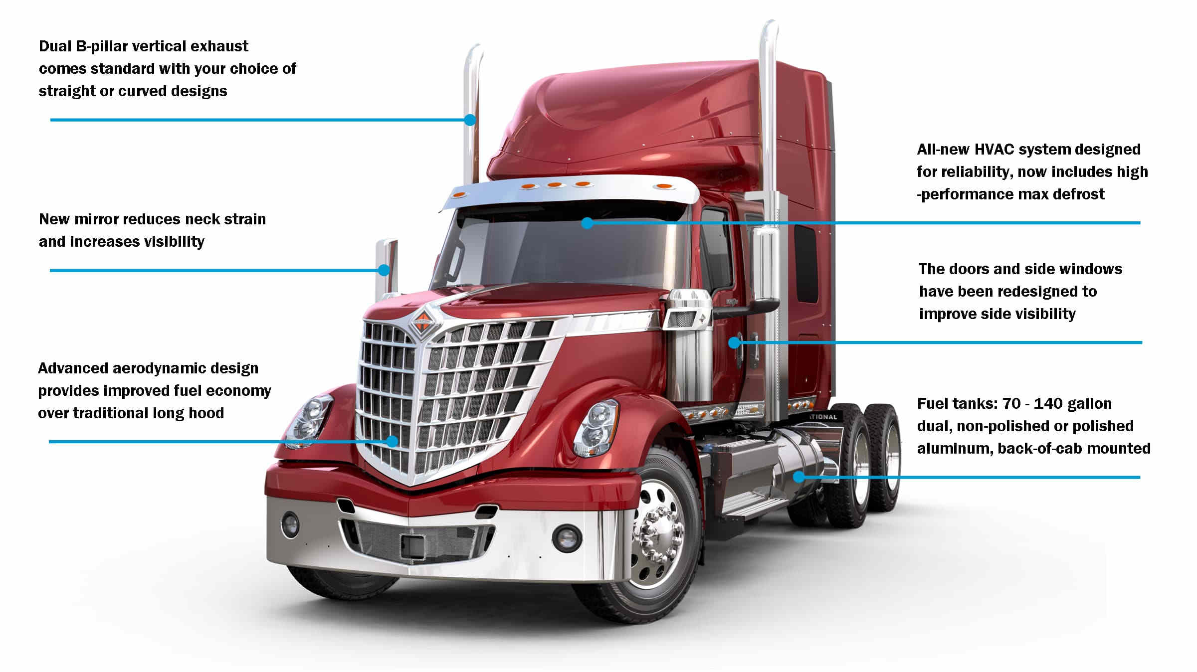 trailer international